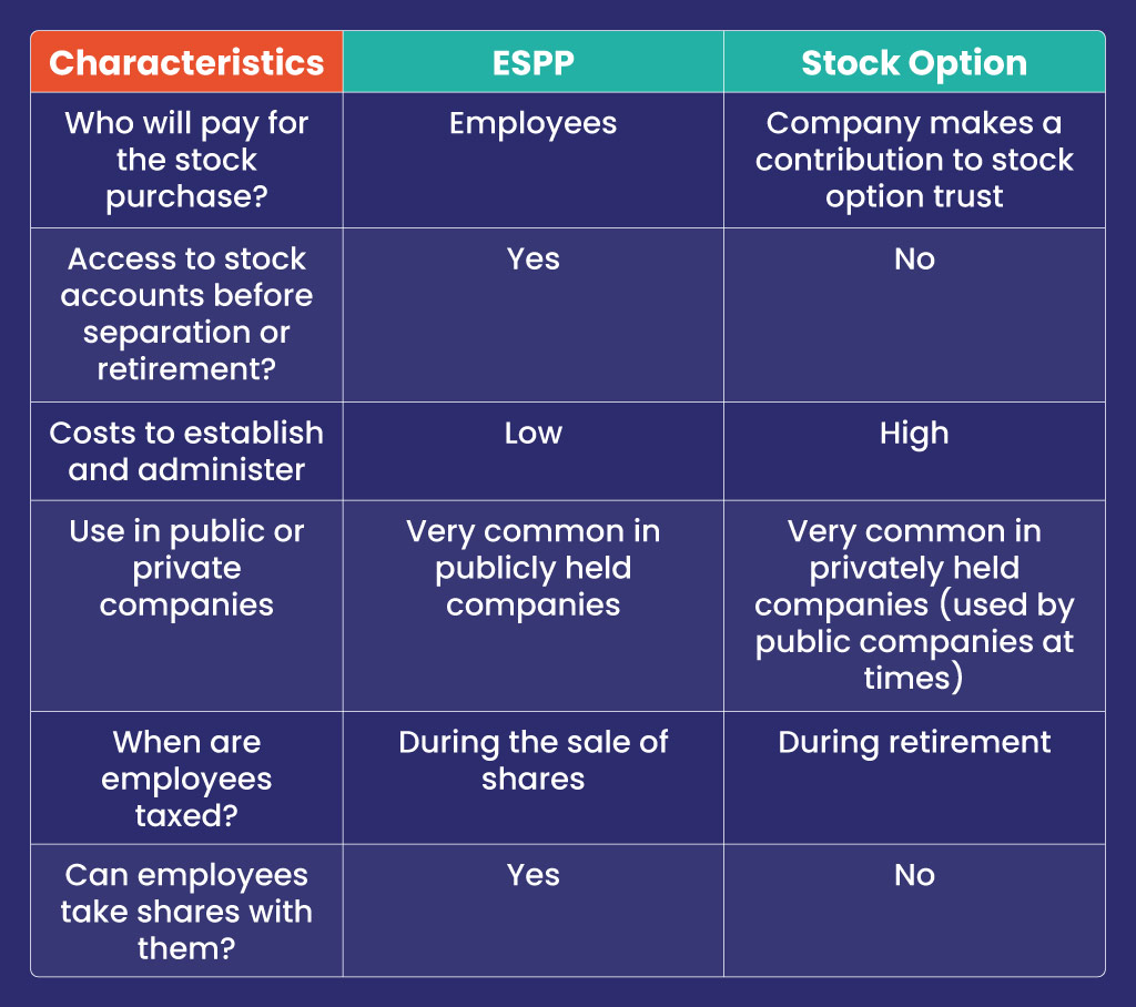 ESPP-vs-Stock-Option