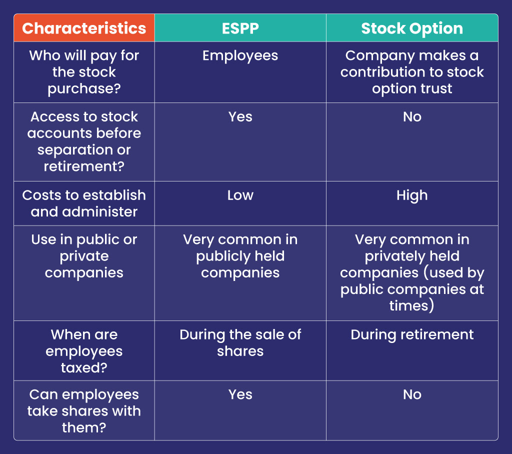 Benefits Of Stock Options