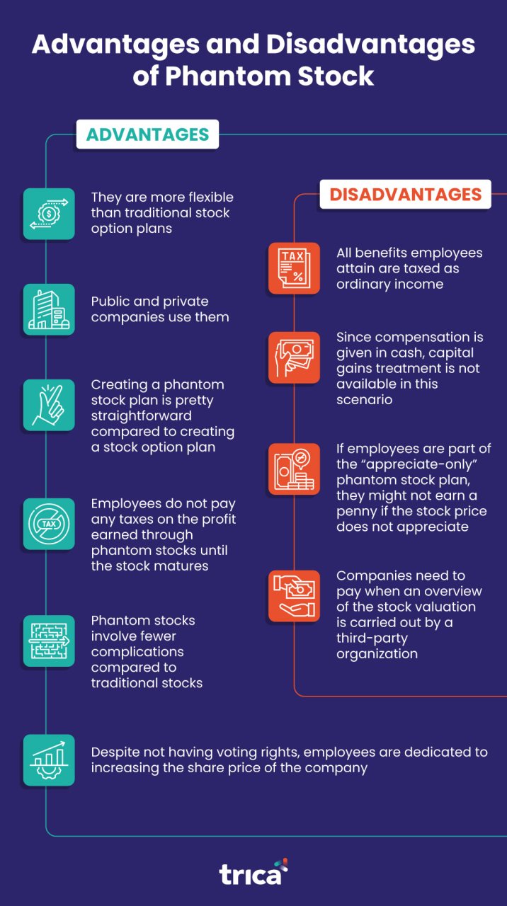 How Does Phantom Stock Work At Startups Find Out Here Trica Equity Blog