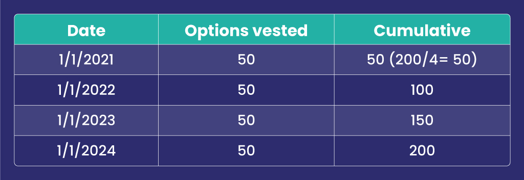 Vesting-Schedule-Table