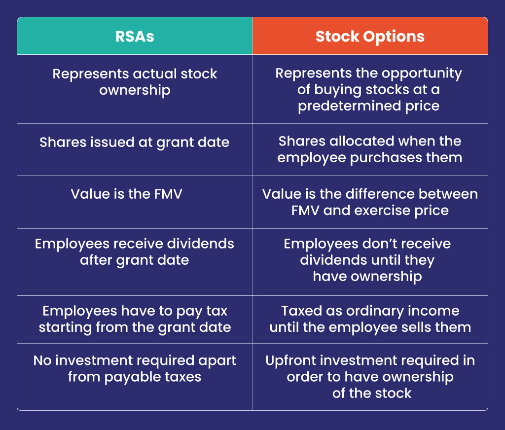 Restricted-Stock-Awards-vs.-Stock-Options-at-a-Glance
